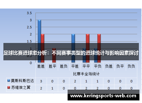 足球比赛进球率分析：不同赛事类型的进球统计与影响因素探讨